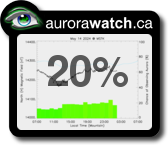 Get AuroraWatch on YOUR webpage!