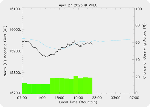 aurora_today