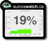 Auroral forecast from AuroraWatch.ca