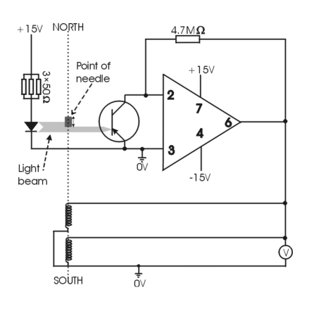 Compass mag circuit