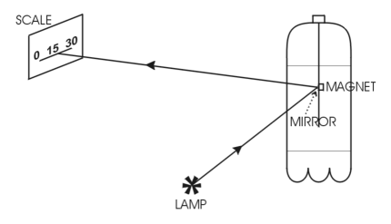 Pop bottle detector arrangement