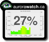 Auroral forecast from AuroraWatch.ca